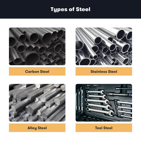 high carbon steel material list